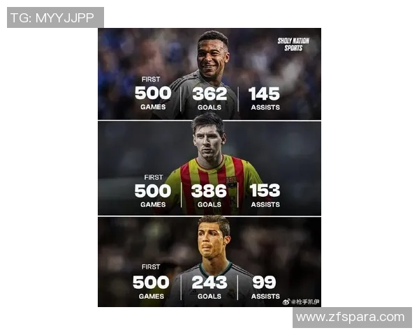 四大足球巨星解析：梅西、C罗、内马尔与姆巴佩的职业生涯对比