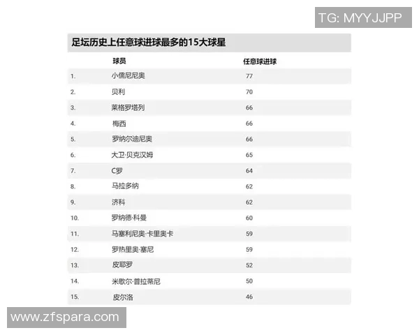 全球足球最强球星排名揭晓历史传奇与现役巨星谁更强悍 全球足球最强球星排名揭晓历史传奇与现役巨星谁更强悍